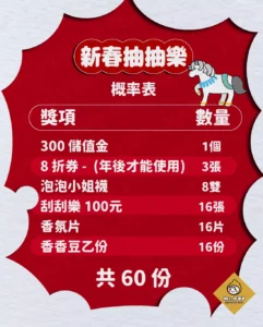 新春抽抽樂－獎品品項表
