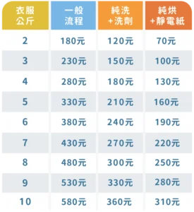 一般洗衣價格表